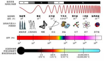 安檢儀掃描的食物殘留輻射？地鐵能安心乘坐嗎？電磁環境檢測全解析