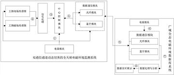 基于信道冗余的動態(tài)切換電磁環(huán)境實時監(jiān)測系統(tǒng)及方法解析